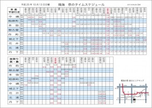 タイムスケジュール