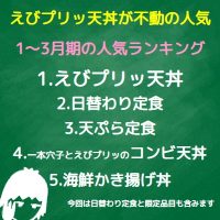 令和2年1～3月期の人気ランキング