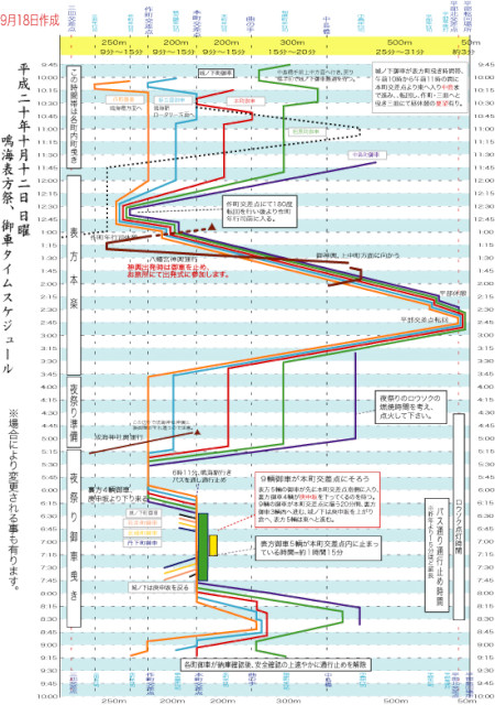 山車運行スケジュール